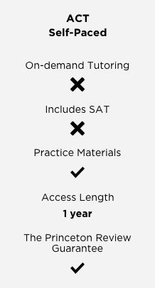 Digital SAT self-paced chart