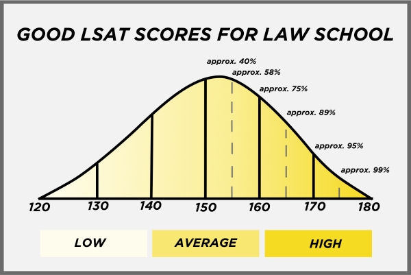 Law School