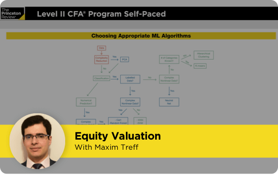 CFA Level II Video