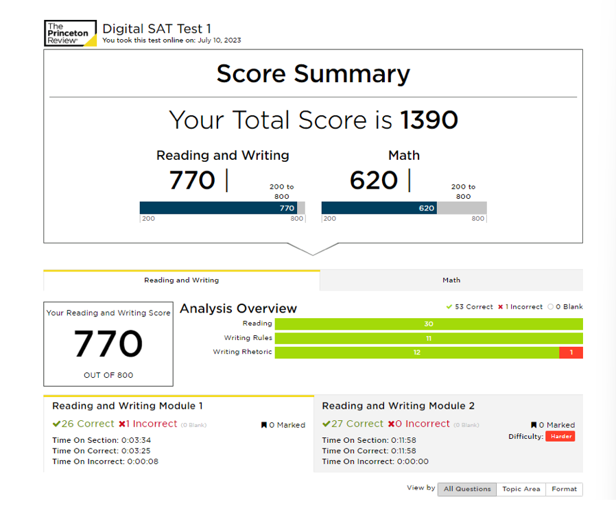 SAT Score Reports