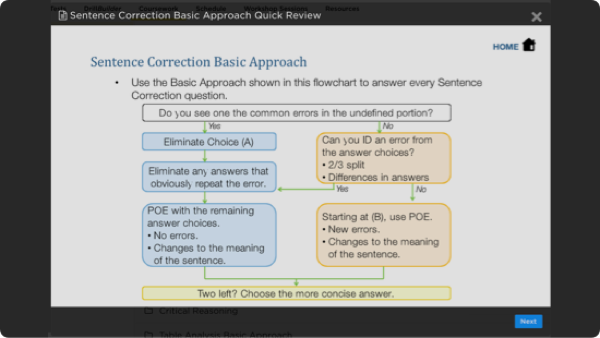 GMAT Focus Core Concepts Resources